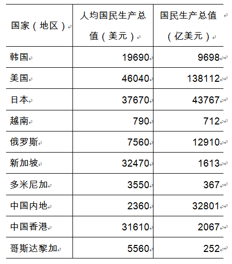 2012年云南省公務(wù)員考試公共科目考試大綱
