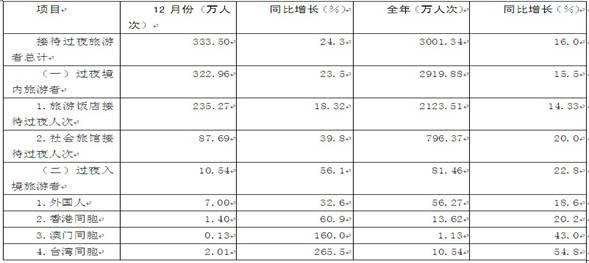2012年云南省公務員錄用考試《行政職業(yè)能力測驗》試卷第106—110題圖