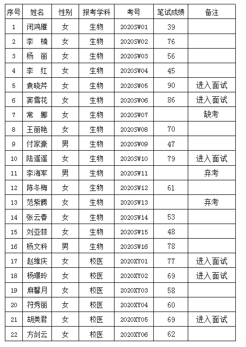 成績(jī).jpg