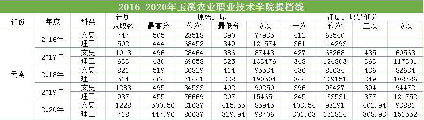 2016-2020三年制?？疲ㄆ崭撸┨釞n線.png